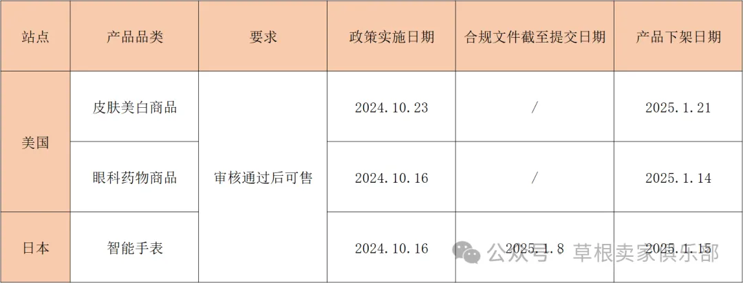 下架风险!亚马逊多个品类开启产品合规新要求!