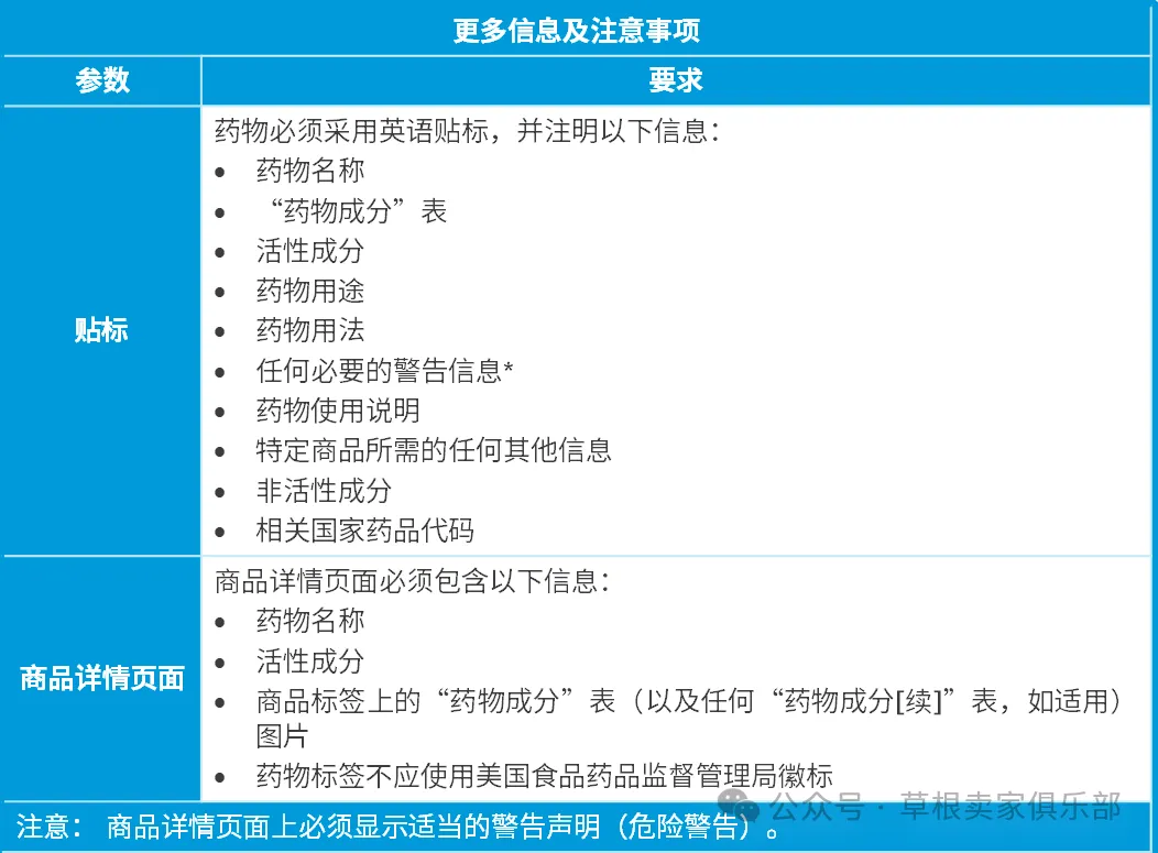下架风险!亚马逊多个品类开启产品合规新要求!