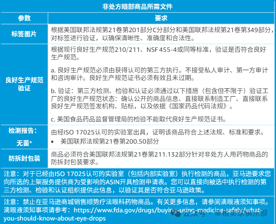 下架风险！亚马逊多个品类开启产品合规新要求！