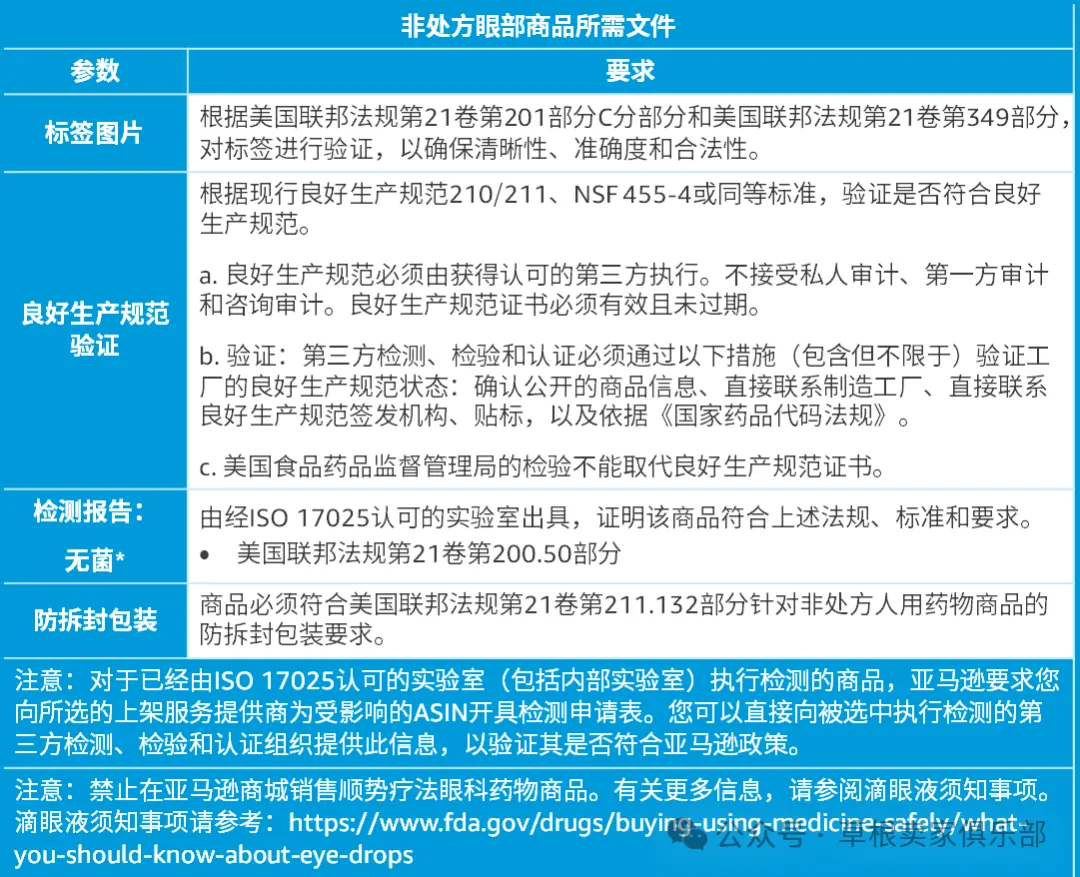 下架风险!亚马逊多个品类开启产品合规新要求!