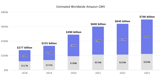 2025亚马逊还能做吗？我调研了20000个子类，发现了几十万个长尾赛道机会…