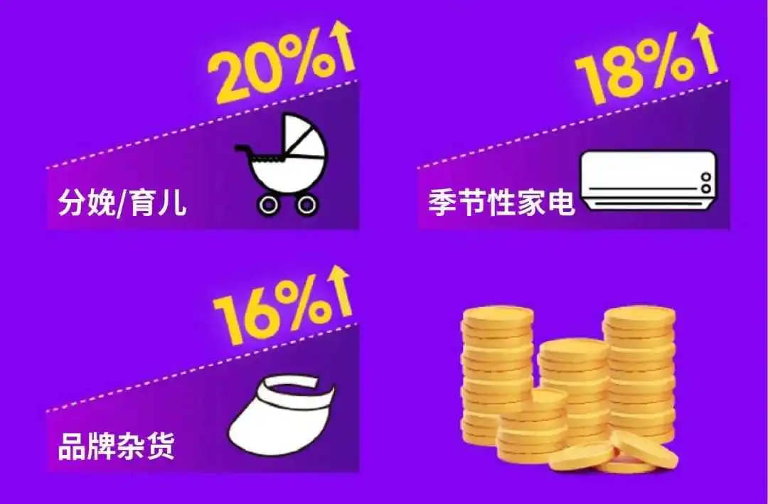BSD大促平均客单价增加15% | 20多岁人群的消费大幅增加