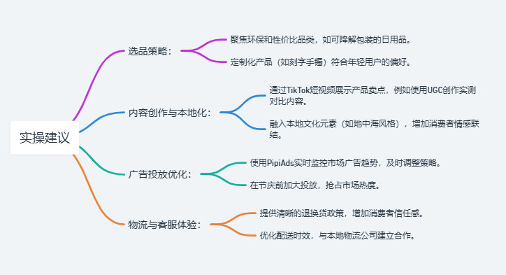 2024西班牙Tik Tok电商市场调研报告