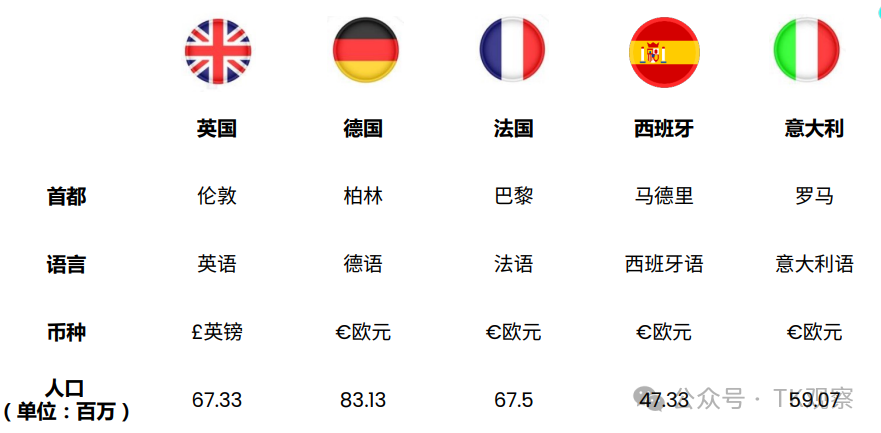 欧洲“第二城”来了，TikTok西班牙站点12月9日正式上线