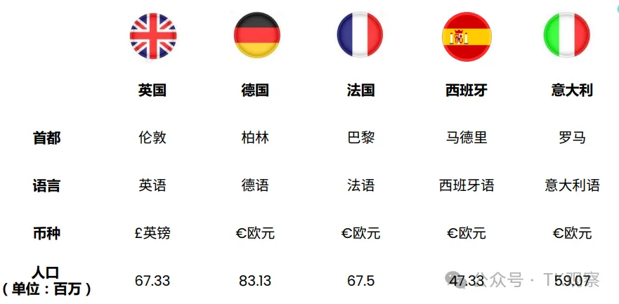 欧洲“第二城”来了,TikTok西班牙站点12月9日正式上线