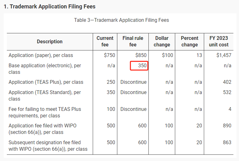 美国商标局正式发布官费上调通知