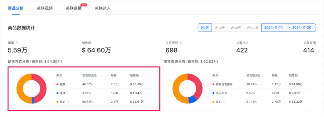 黑五狂欢!运动饮料7天销量突破5.59万,销售额64.6万美元