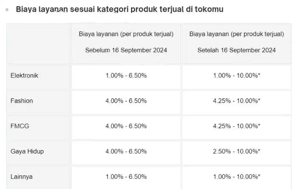 Tokopeida“史诗级”更新,TikTok Shop逐步瓦解印尼“防线”?
