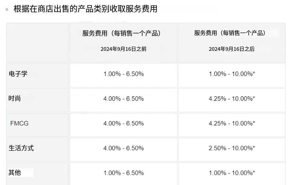 Tokopeida“史诗级”更新，TikTok Shop逐步瓦解印尼“防线”？