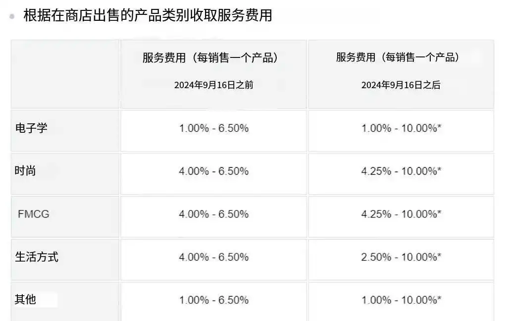 Tokopeida“史诗级”更新,TikTok Shop逐步瓦解印尼“防线”?