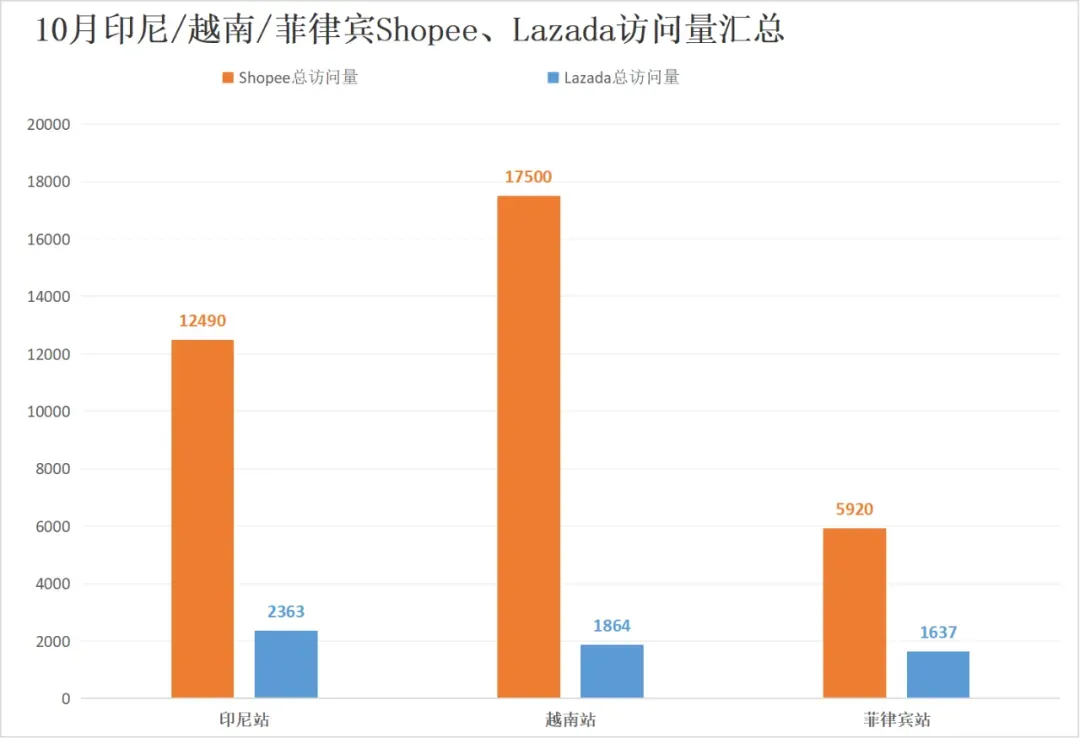 Tokopeida“史诗级”更新,TikTok Shop逐步瓦解印尼“防线”?