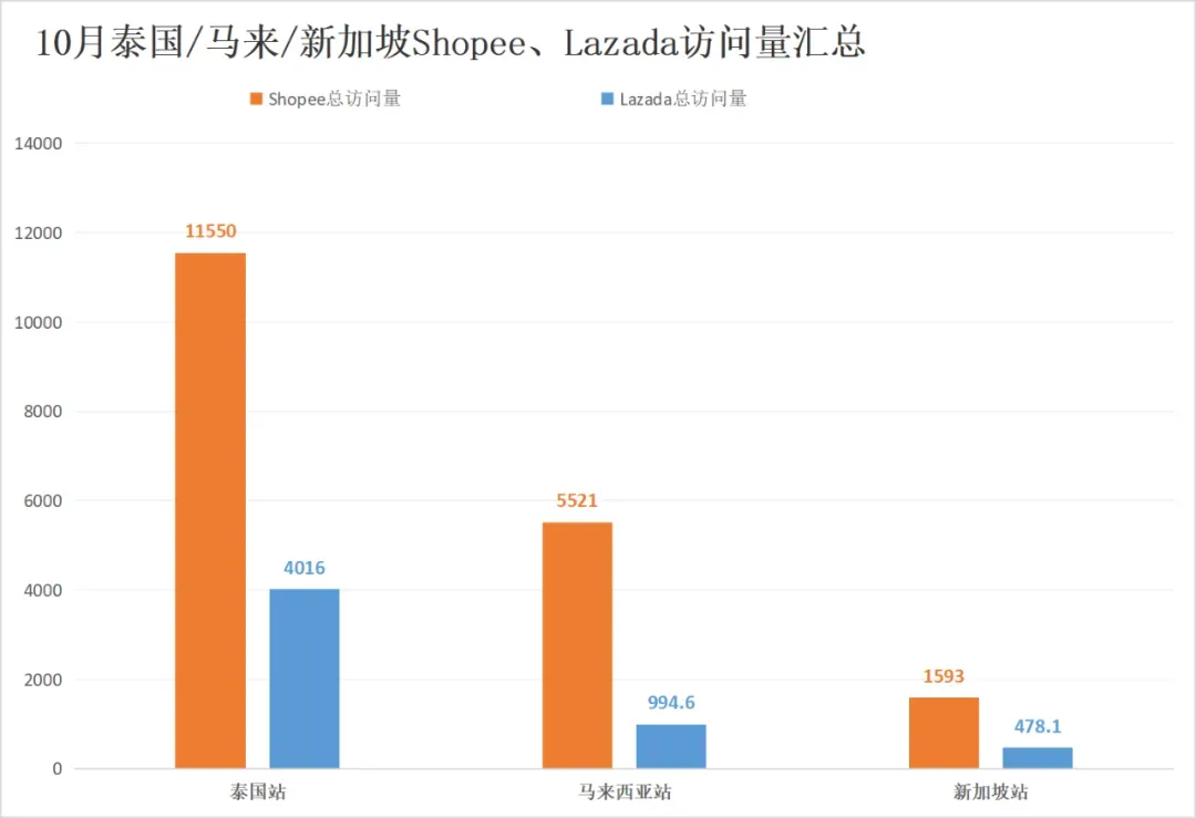 Tokopeida“史诗级”更新,TikTok Shop逐步瓦解印尼“防线”?