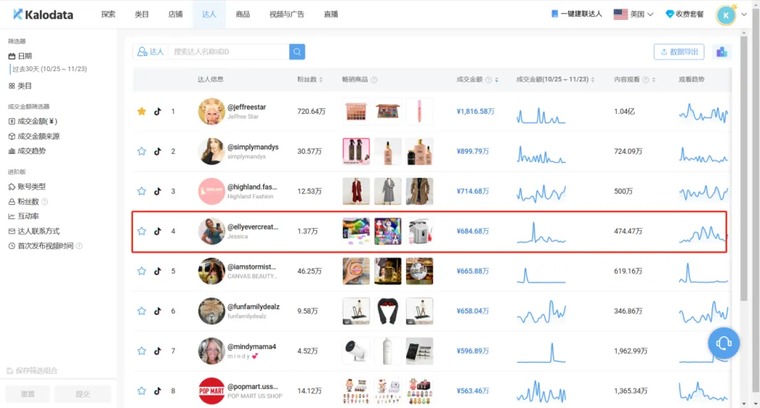 别再乱找达人!最全TikTok达人带货攻略+实用话术建联模板!