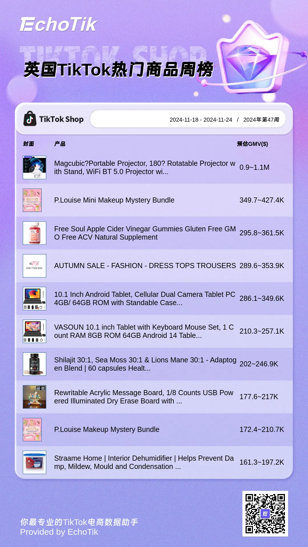 2024年TikTok Shop 最新5大热门周榜