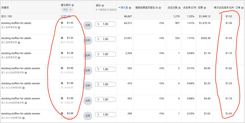 如何搭建一个合理的广告架构（保守、小步走、激进三种策略分享）