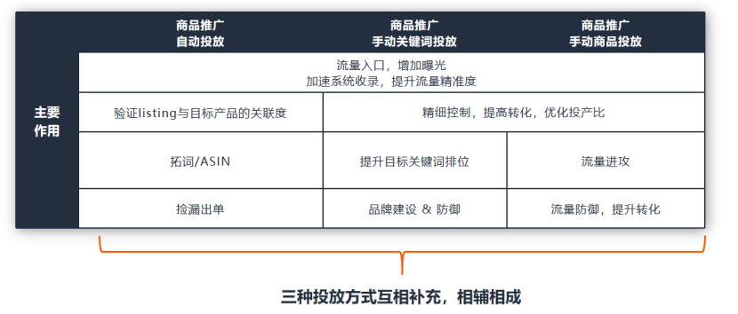 如何搭建一个合理的广告架构（保守、小步走、激进三种策略分享）