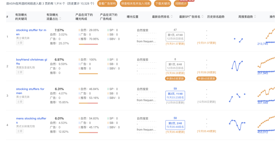 如何搭建一个合理的广告架构（保守、小步走、激进三种策略分享）