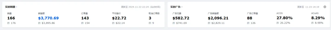 近年Temu和TikTok对亚马逊的冲击有多大?今年黑五没有往年的爆发式出单,虽然不少卖家订单翻倍,但更多的是销量平平……