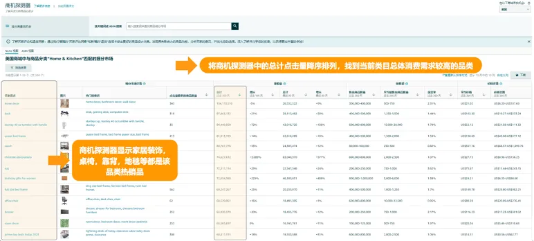 被无数卖家问过的亚马逊爆款选品思路,帮你划好重点了