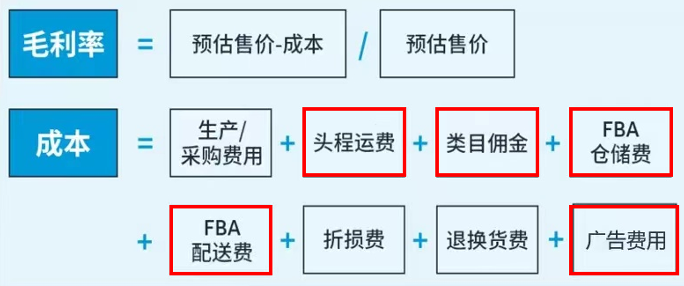 被无数卖家问过的亚马逊爆款选品思路，帮你划好重点了