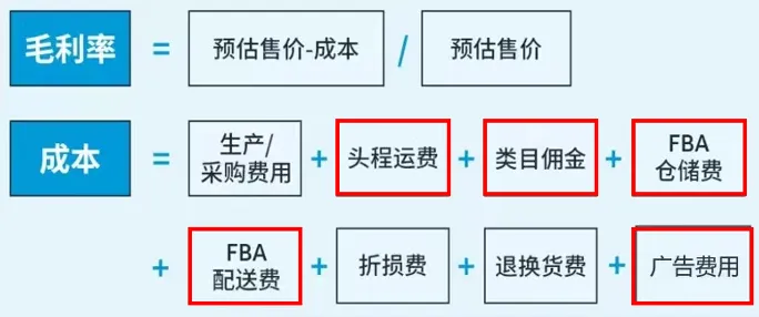 被无数卖家问过的亚马逊爆款选品思路,帮你划好重点了