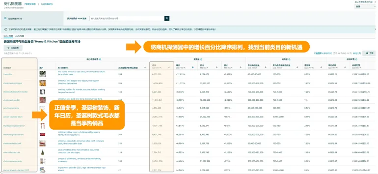 被无数卖家问过的亚马逊爆款选品思路,帮你划好重点了