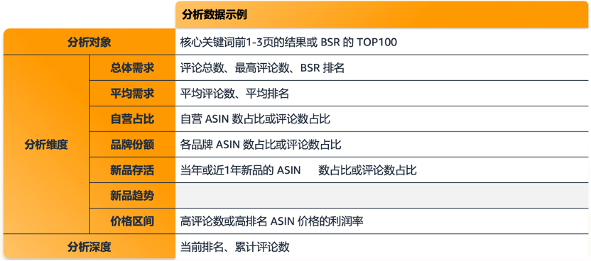 被无数卖家问过的亚马逊爆款选品思路，帮你划好重点了