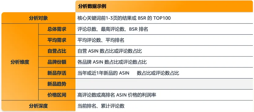 被无数卖家问过的亚马逊爆款选品思路,帮你划好重点了
