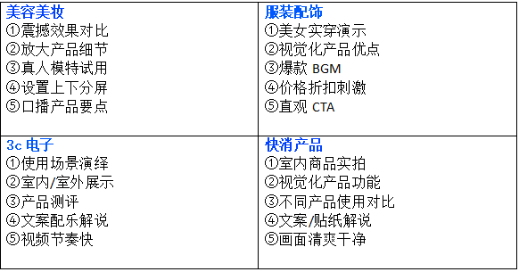 如何利用好的素材，在大促抢跑同行?