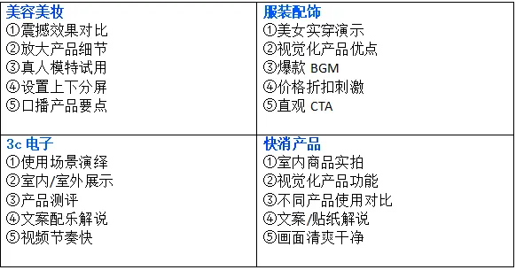 如何利用好的素材,在大促抢跑同行?