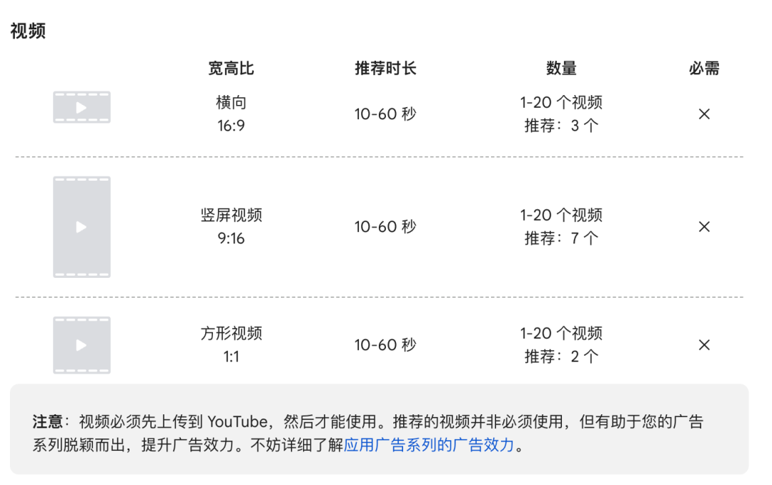 如何利用好的素材，在大促抢跑同行?