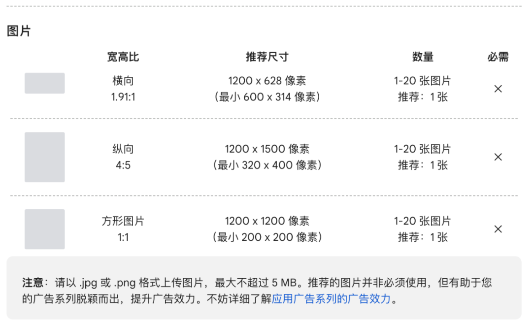 如何利用好的素材，在大促抢跑同行?