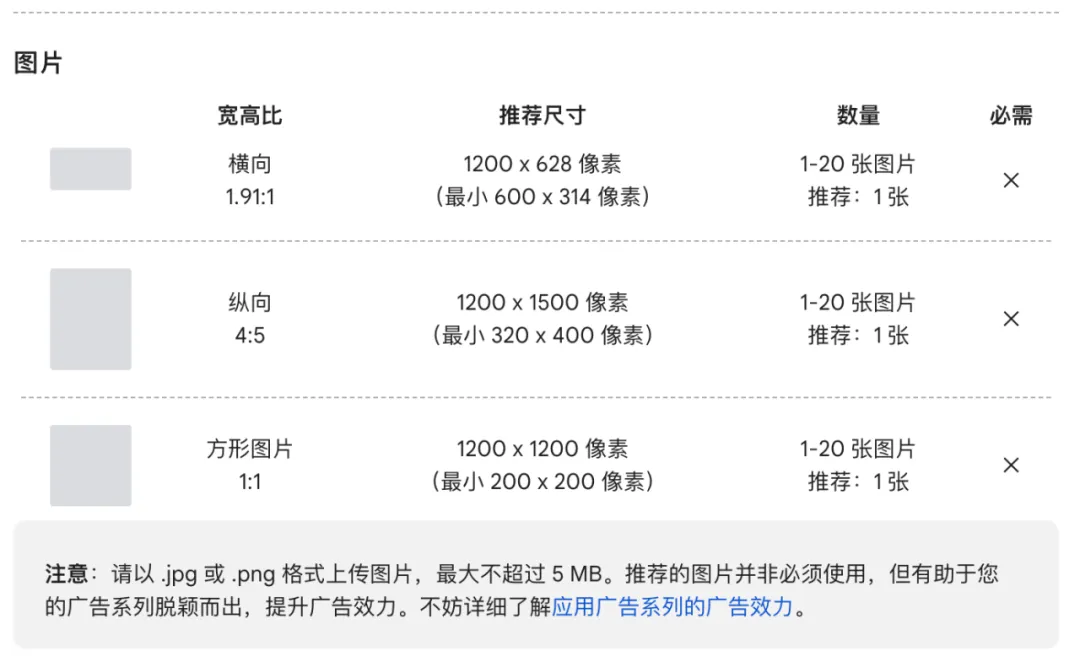 如何利用好的素材,在大促抢跑同行?