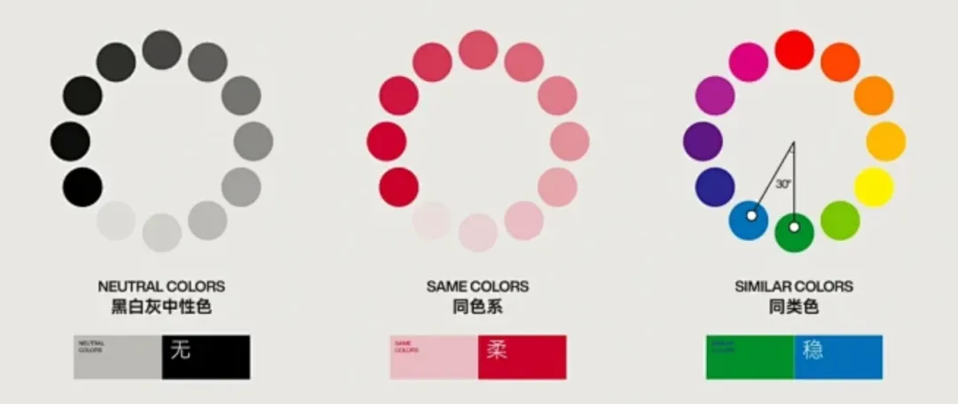 如何利用好的素材,在大促抢跑同行?