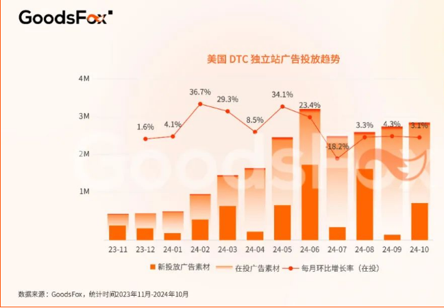 最新出海宝典！2024美国市场营销洞察