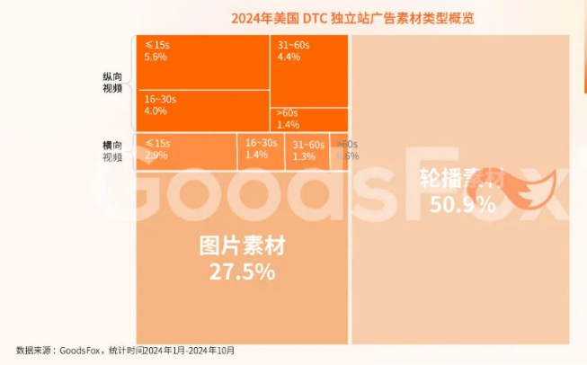 最新出海宝典！2024美国市场营销洞察