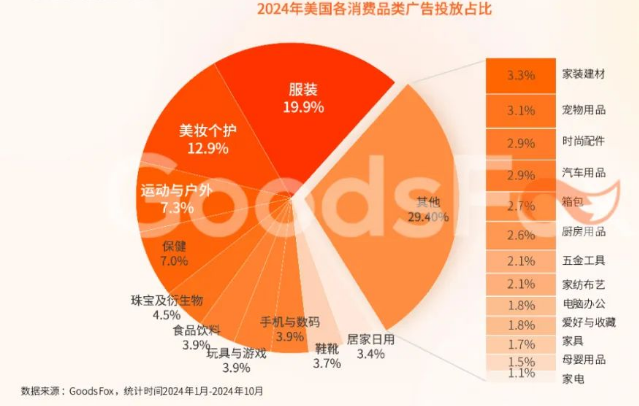 最新出海宝典！2024美国市场营销洞察