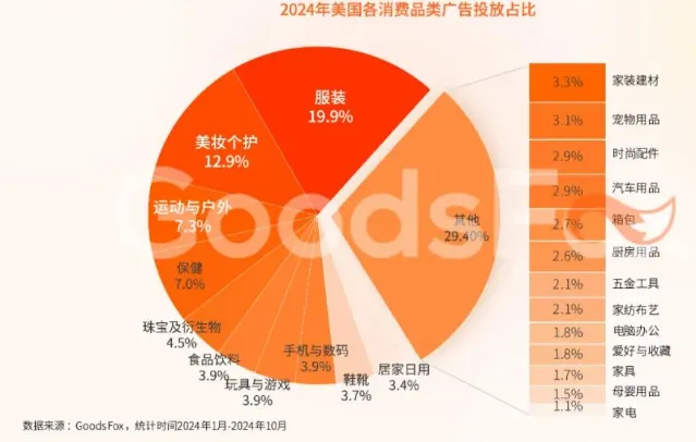 最新出海宝典！2024美国市场营销洞察