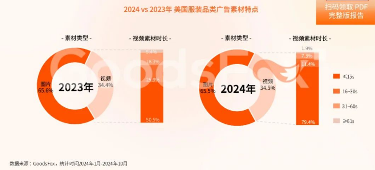 最新出海宝典！2024美国市场营销洞察