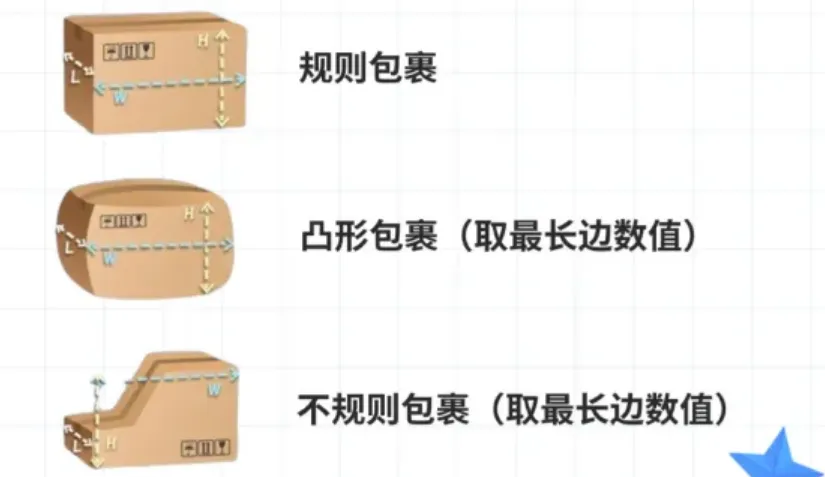 跨境物流中如何计算货的体积重量？