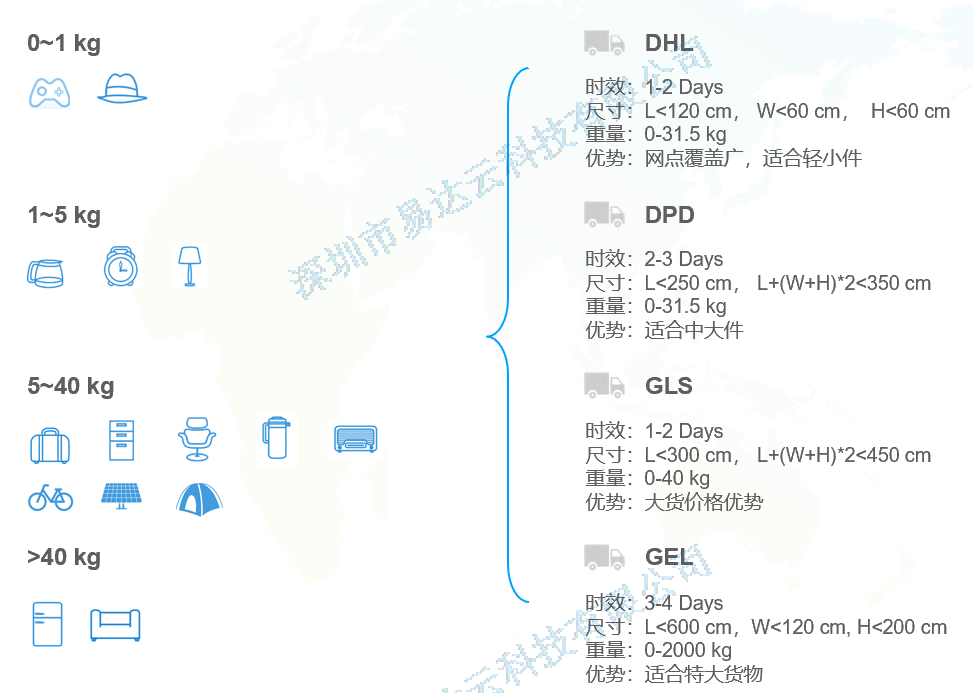 35万尺德国新仓，助力掘金欧洲市场