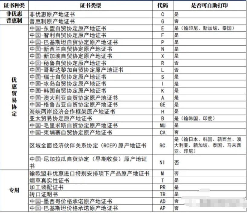 跨境物流原产地证书怎么办理？签发流程是什么？