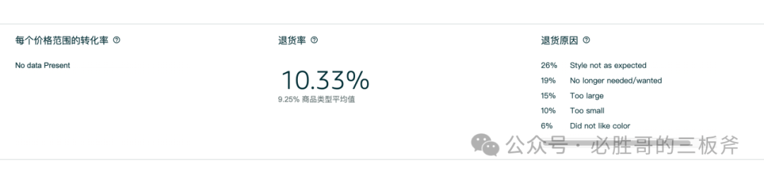 亚马逊退货成本计算及预防手段合集