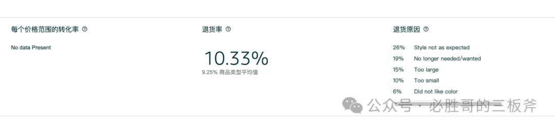 亚马逊退货成本计算及预防手段合集