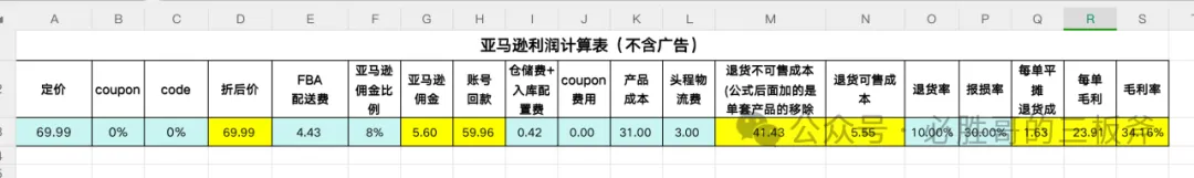 亚马逊退货成本计算及预防手段合集