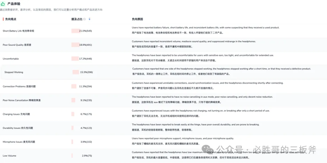 亚马逊退货成本计算及预防手段合集