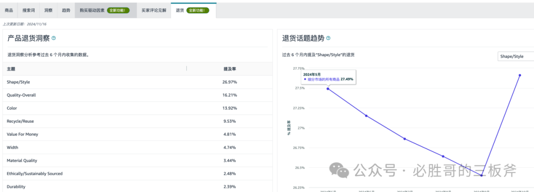 亚马逊退货成本计算及预防手段合集