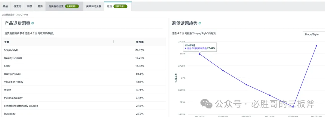 亚马逊退货成本计算及预防手段合集