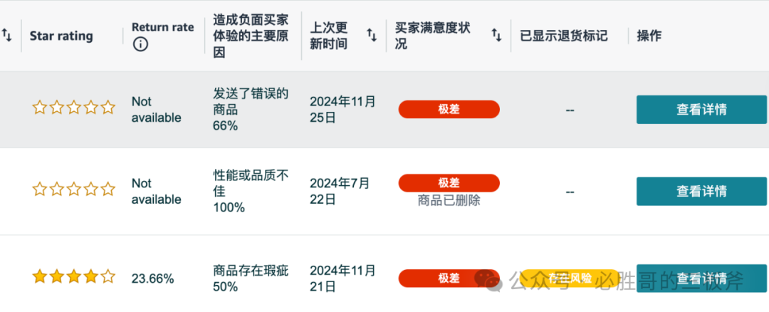 亚马逊退货成本计算及预防手段合集