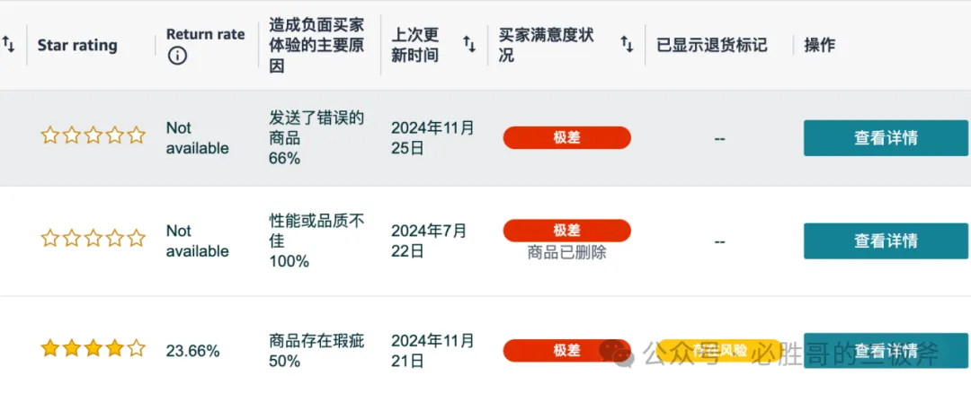 亚马逊退货成本计算及预防手段合集